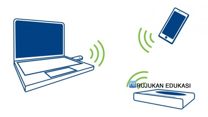 Pengertian Wireless Menurut Para Ahli lengkap - Rujukan Edukasi